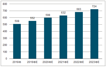 迁西2023年中国无纺布行业全景图谱